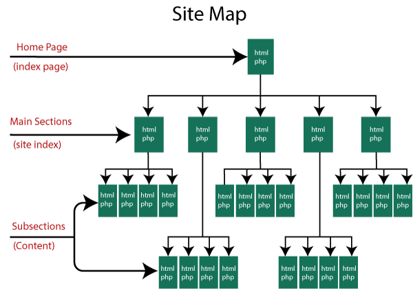 SEO Site map 1