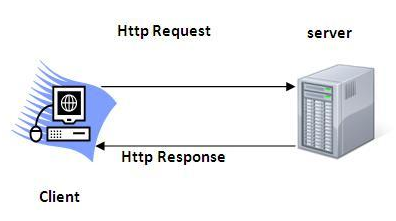 Servlet HTTP4