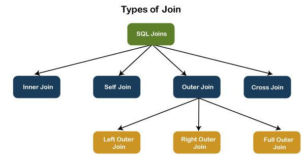 SQL Server JOINS