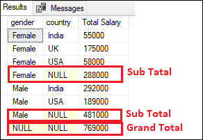 SQL Server ROLLUP