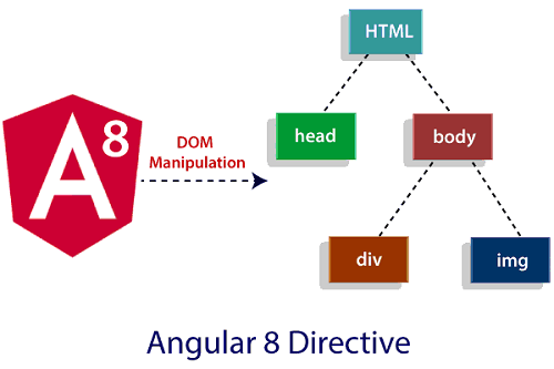 Angular 8 Directives