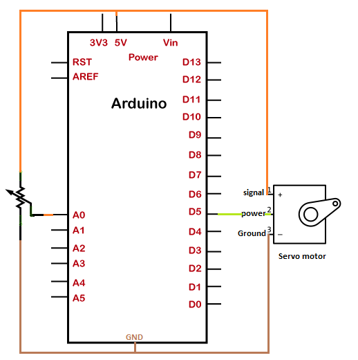 Arduino Servomotor using Potentiometer
