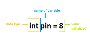 Arduino Variables