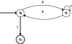 Examples of Deterministic finite automata