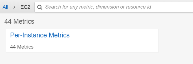 CloudWatch EC2