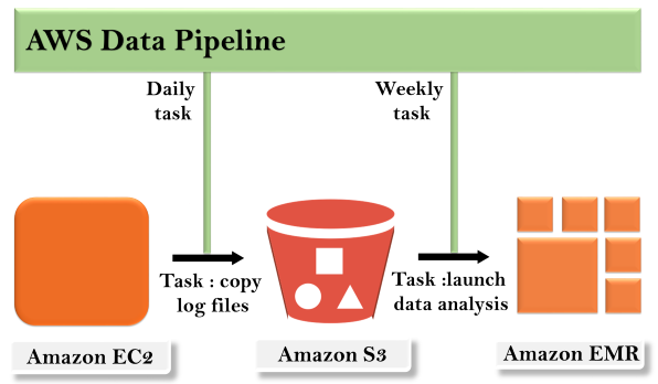 Data Pipeline