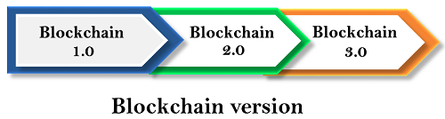 Blockchain Version