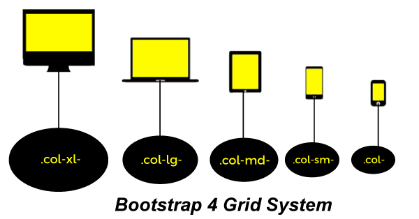 Bootstrap 4 Grid System