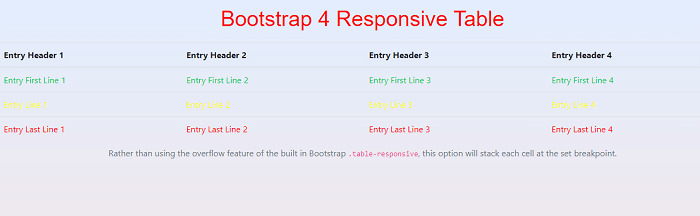 Bootstrap 4 Responsive Table