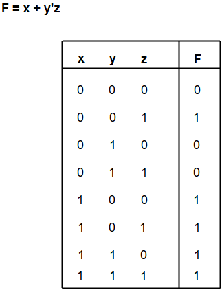 Boolean algebra