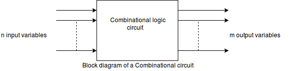 Combinational Circuits