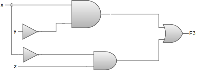 Examples of Boolean algebra simplifications using logic gates
