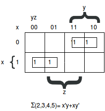 Examples of Boolean algebra simplifications using the map method