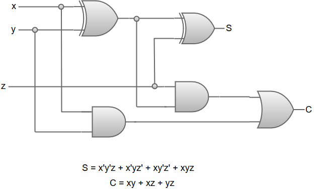 Full - Adder