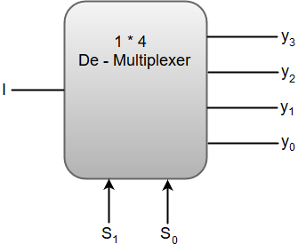De-Multiplexers