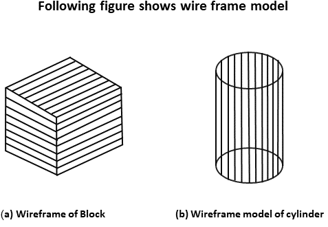 3D Modelling System