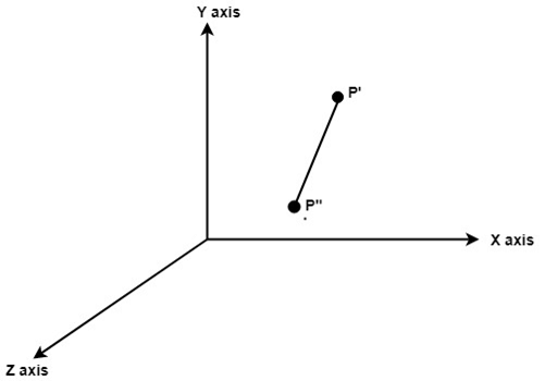 Rotation about Arbitrary Axis