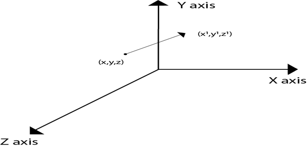 Three Dimensional Transformations