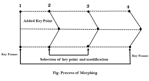 Animation Functions