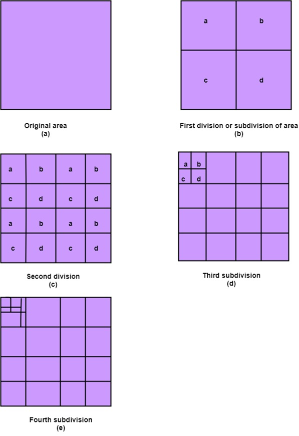 Area Subdivision Algorithm