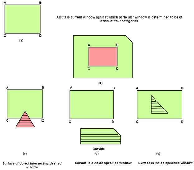 Area Subdivision Algorithm