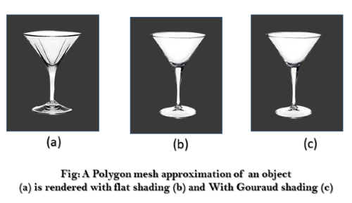 Constant Intensity Shading