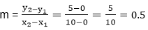 DDA Algorithm