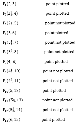 DDA Algorithm