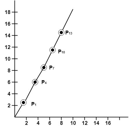 DDA Algorithm