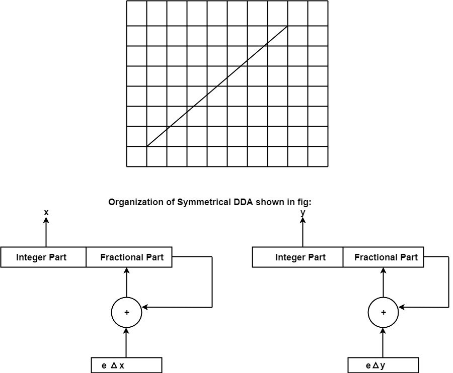 DDA Algorithm