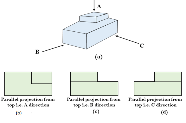 Parallel Projection