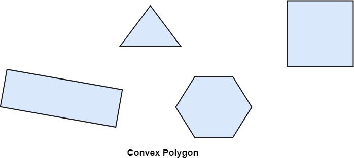 Polygon