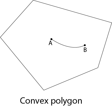 Polygon