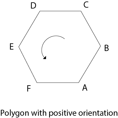 Polygon