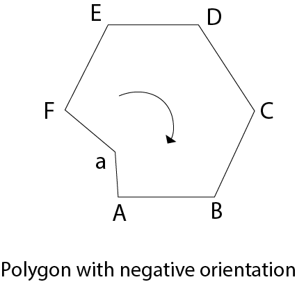 Polygon