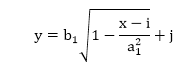 Polynomial Method