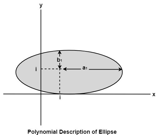 Polynomial Method