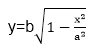 Polynomial Method