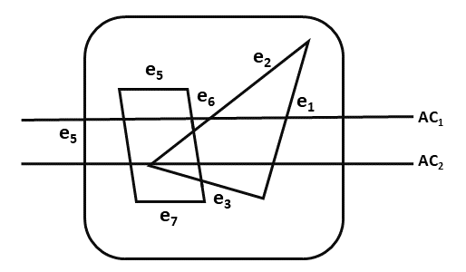 Scan Line Algorithm