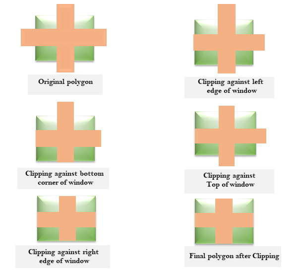 Sutherland-Hodgeman Polygon Clipping
