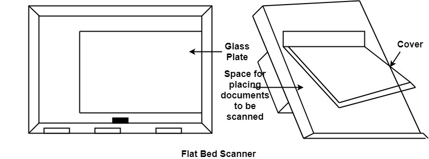 Image Scanner - Flat Bed Scanner