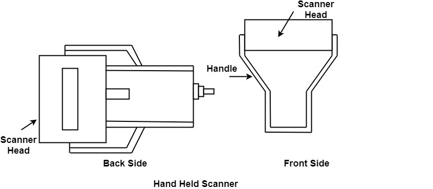 Image Scanner - Hand Held Scanner