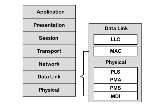 CAN protocol