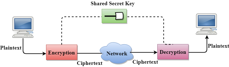 Computer Network Privacy