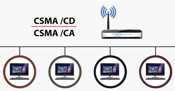 CSMA CA vs CSMA CD