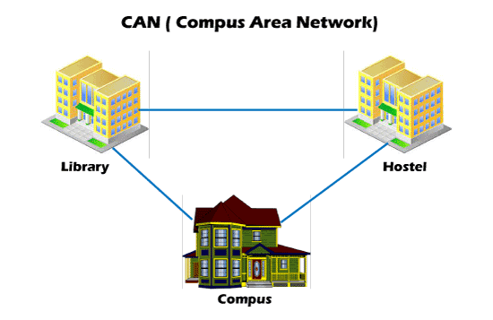 Fundamentals of Computer Networking