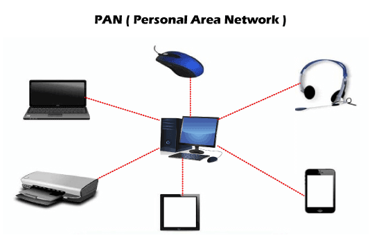 Fundamentals of Computer Networking