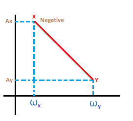 Bode plot