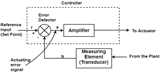 P, PI, and PID Controllers