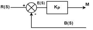 P, PI, and PID Controllers